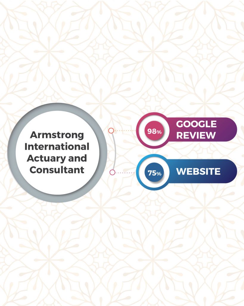 Top Financial Advisors In Coimbatore Based On Online Presence- Armstrong International Actuary And Consultant