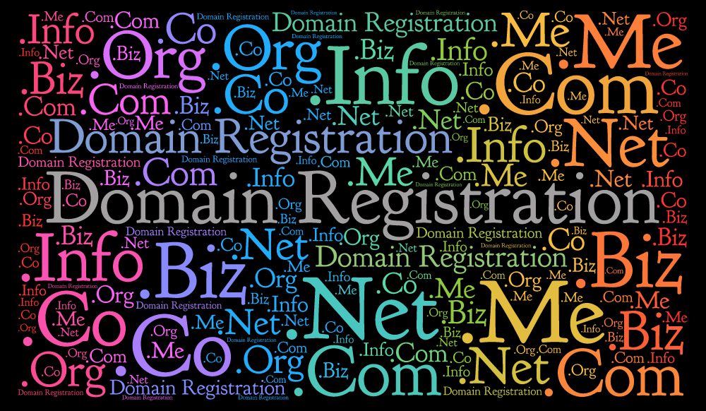 POINTS TO BE CONSIDERED FOR A DOMAIN NAME- meaningful, unique and catchy