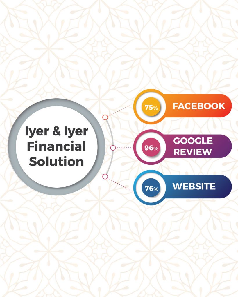 Top Financial Advisors In Coimbatore Based On Online Presence- Iyer & Iyer Financial Solution