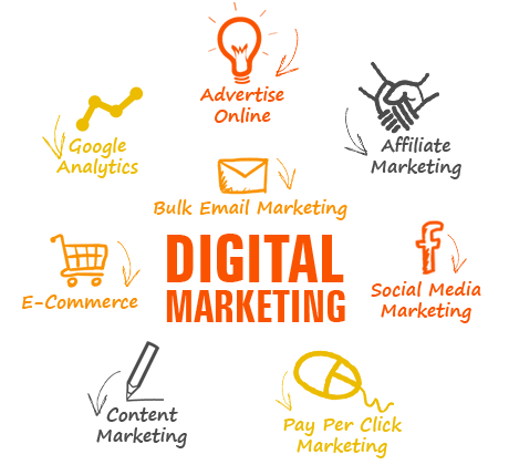 ProPlus Logcs offer various digital marketing services in Tirupur- SEO, SMO, Content Marketing, Email Marketing