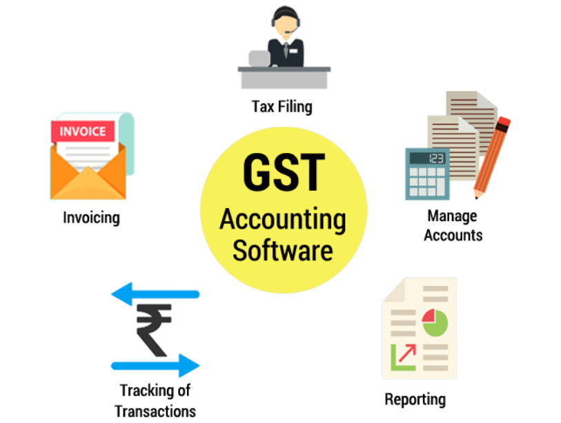 Best GST Billing Software In Coimbatore