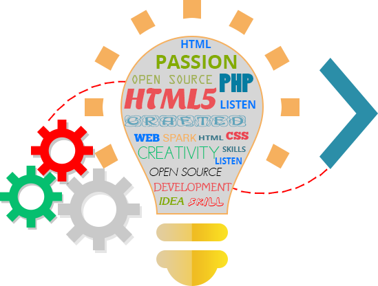 What is HTML - HTML represents Hypertext Markup Language which is used for creating web pages and web application